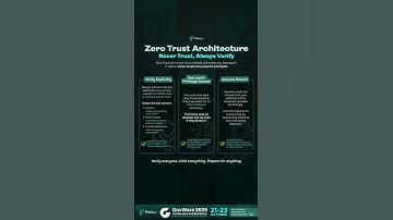Zero Trust Architecture: Never Trust, Always Verify