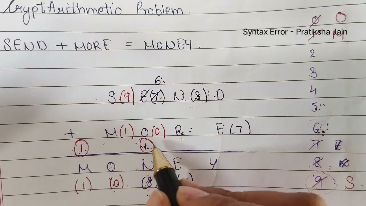 CryptArithmetic Problem in Artificial Intelligence | SEND + MORE = MONEY Solution | Pratiksha Jain