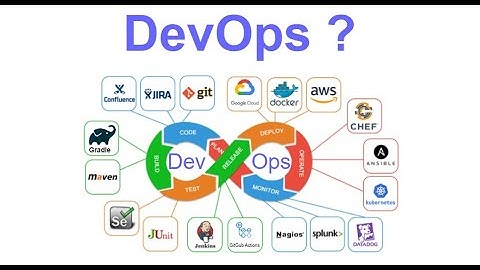 What is DevOps? | DevOps Explained | Introduction to DevOps