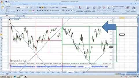 The law of vibration - lesson 3 ( W.D. Gann )