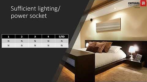 Classification of Hotels  Part- 5 by Amanjeet Bhalla