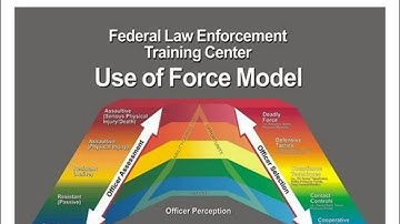 Use of Force Continuum for Civilians