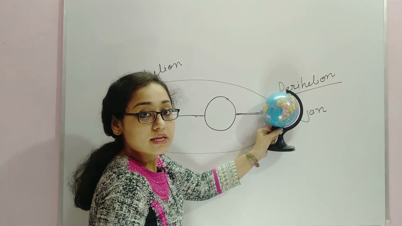 APHELION PERIHELION AND APOGEE PERIGEE