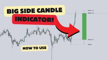 How to Use the Big Candle ICT Indicator (Full Guide)