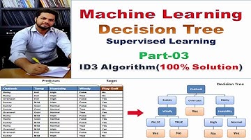 Decision Trees: ID3 Algorithm Explained with Example in Machine Learning Part 3