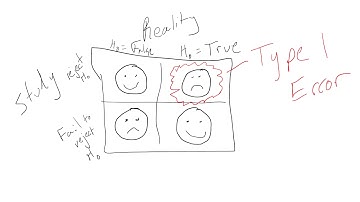 type I error video