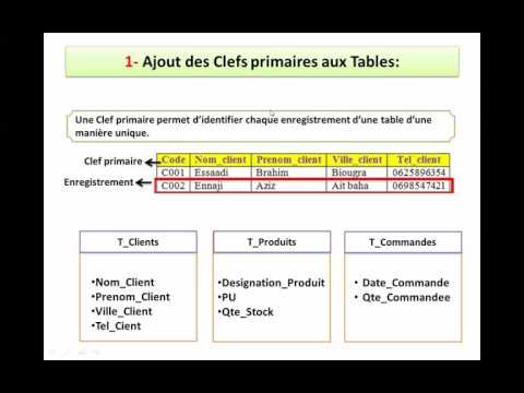 Vidéo: Différence Entre La Clé étrangère Et La Clé Primaire