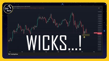 BITCOIN: CONTEXTUAL KEY LEVELS