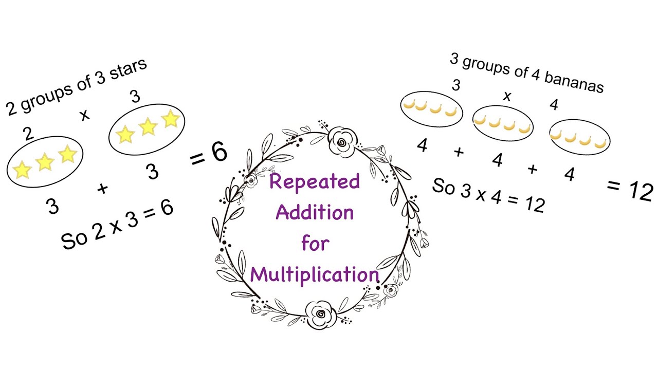 how-to-use-repeated-addition-to-multiply-youtube