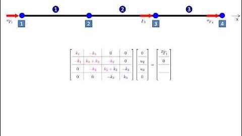 Finite-Elemente-Methode (FEM)