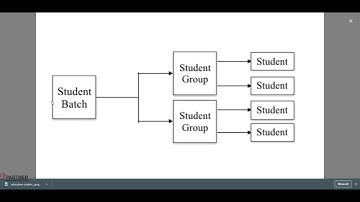 ERPNext . 2 اعدادت نظام التعليم . Education Settings totarial with Partner