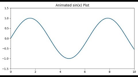 animation Animated sin(x) Plot