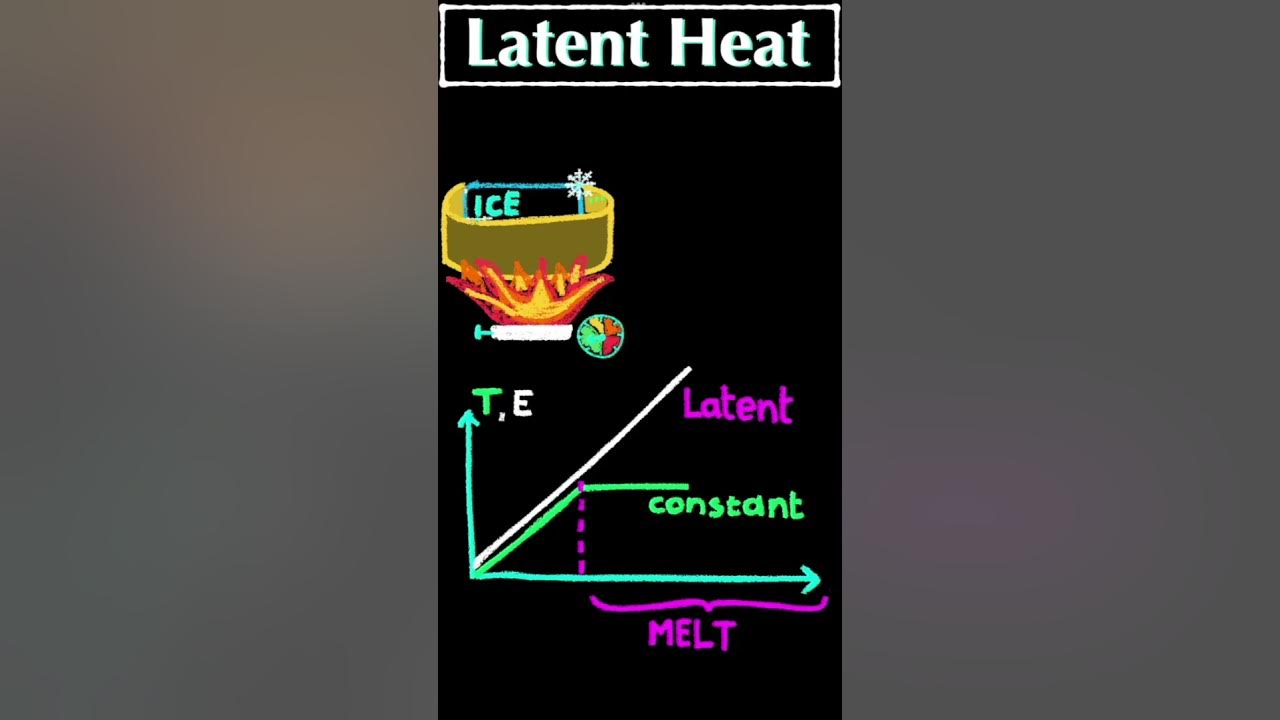 Heating Without Temperature Increase! physics shorts YouTube