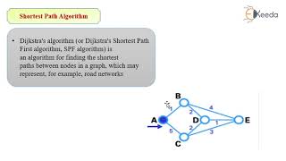 Shortest Path
