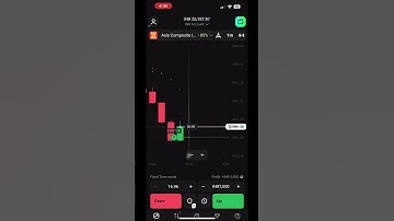 BIG BIG PROFIT IN OLYMP TRADE 🤑🤑🤑#binaryoptions #binarytrading #binomo #olymptrade #quotex