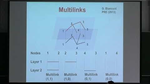 Prof. Ginestra Bianconi | Multiplex networks