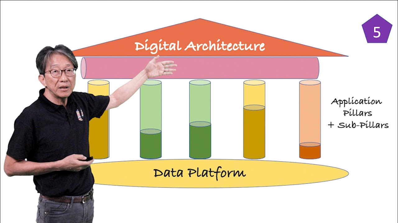images Lim Swee Say Digital Transformation digital transformation 2 doing it