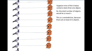 Proving the Pigeonhole Principle by Contradiction