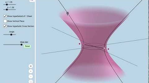Special Hyperboloid of 1 Sheet as a LOCUS