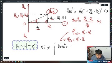 Chủ đề 2: Mạch RLC nối tiếp 02