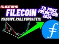 Massive Rally Update Of Filecoin (FIL) Crypto Coin