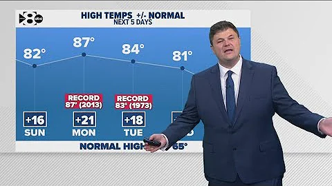 DFW Weather | More record warmth on the way in 14 day forecast