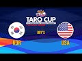 2023 TARO CUP U12國際少年籃球邀請賽 男子組 韓國 vs 美國