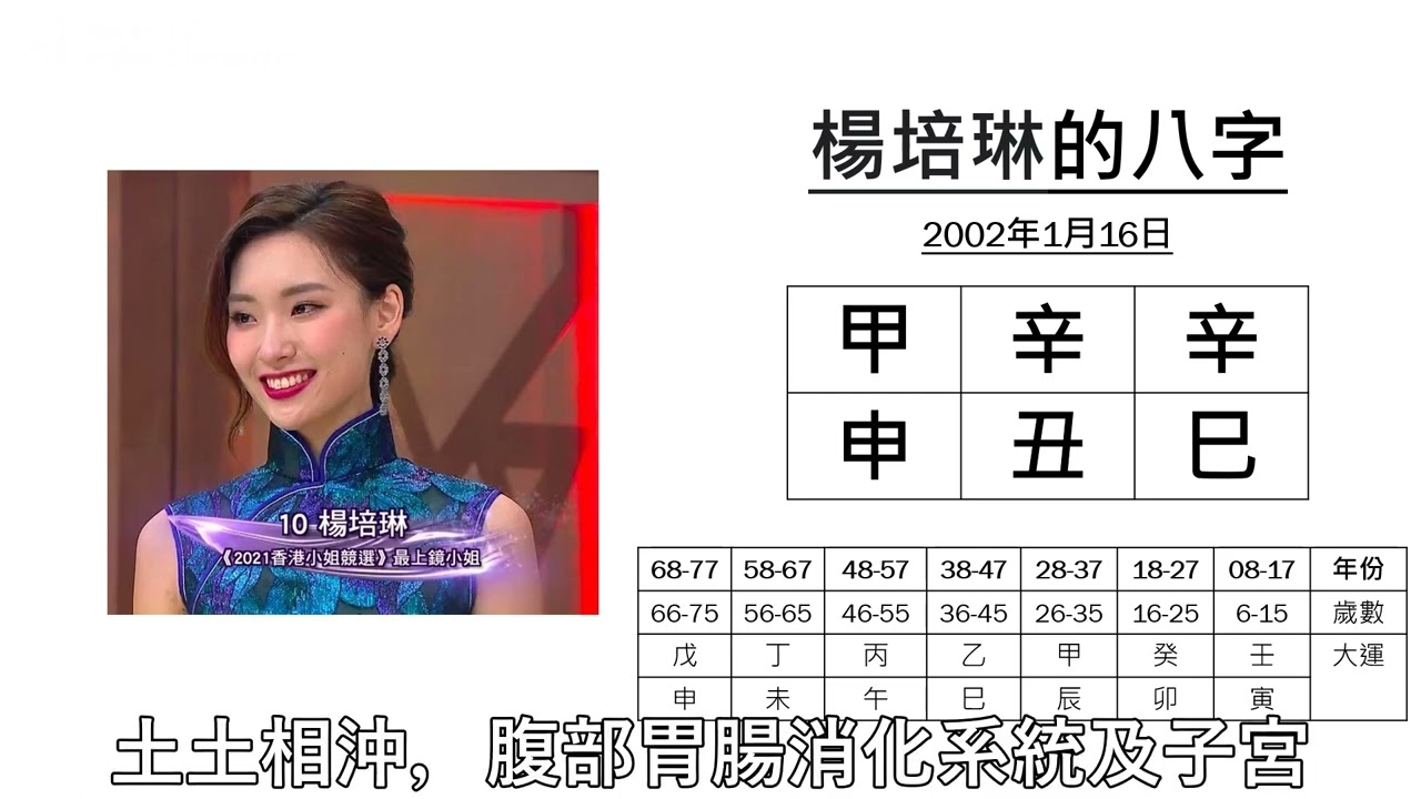 【4K 50P】16-20號佳麗 (王嫿嫿、王嘉慧、楊培琳、余曉蕙、余詠童)『2021香港小姐競選』「現場觀眾至Like佳麗」