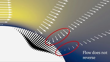 Dynamics and Control of Flow Around a Cylinder - GFM 2019 - V0025