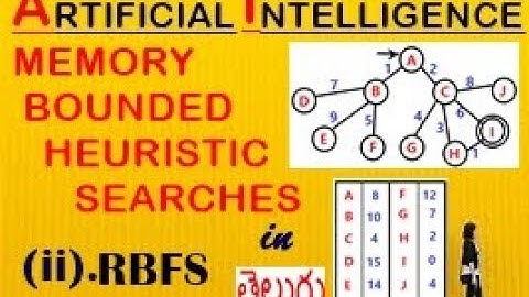 RBFS(RECURSIVE BEST FIRST SEARCH) || ARTIFICIAL INTELLIGENCE in TELUGU || B.TECH HELPER