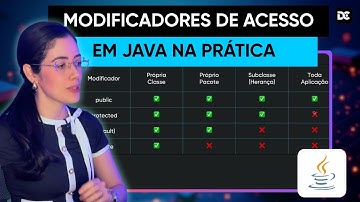 Modificadores de Acesso em Java na Prática: Public, Private, Protected e Default