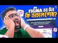 Figma vs pixso does ai change the game  explained in bangla