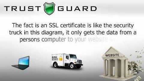 SSL Certificate vs PCI Compliance