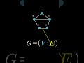 The Definition of Graph Theory | Visual Explanation #graphtheory #datastructures #math#graph