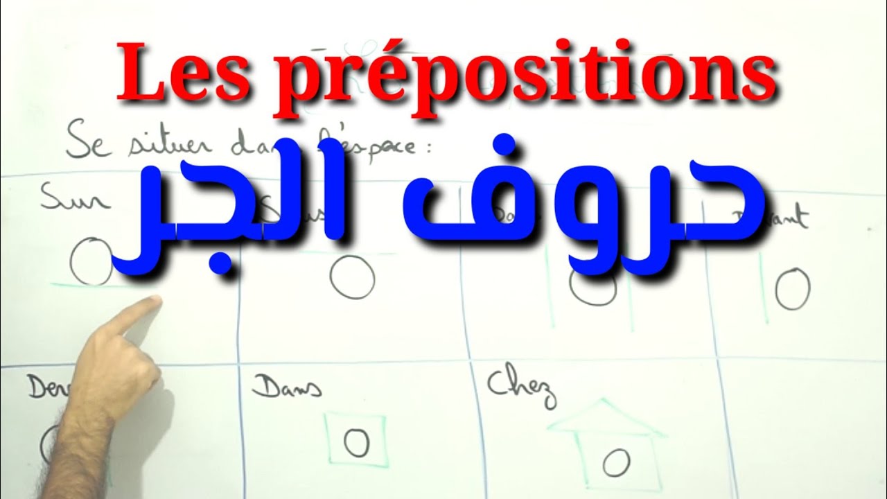 أجي تفهم قواعد اللغة الفرنسية Les prépositions