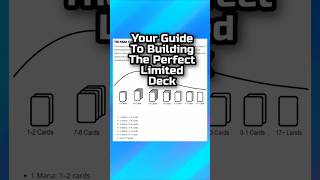 So Sollte Eine Großartige Kurve Bei Der Vorabveröffentlichung Aussehen