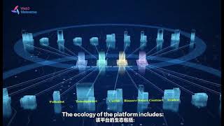 web3 metaverse introduce