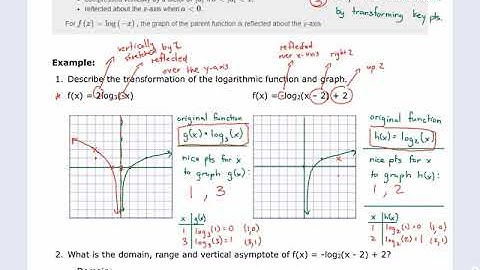 6.4 Part 2 - Transforming logarithmic function