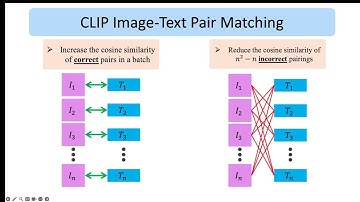 OpenAI CLIP model explained