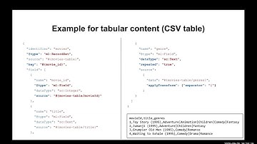 Enhancing Data Interoperability with Croissant for Machine Learning and CDIF