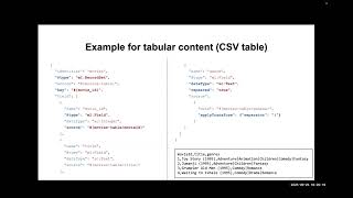 Download Lagu Enhancing Data Interoperability with Croissant for Machine Learning and CDIF MP3 Download Lagu Enhancing Data Interoperability with Croissant for Machine Learning and CDIF MP3