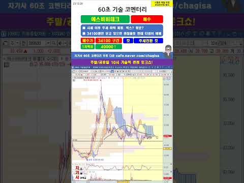 [60초 코멘터리] <strong>에스비비테크</strong> 주가 매매전략 231228