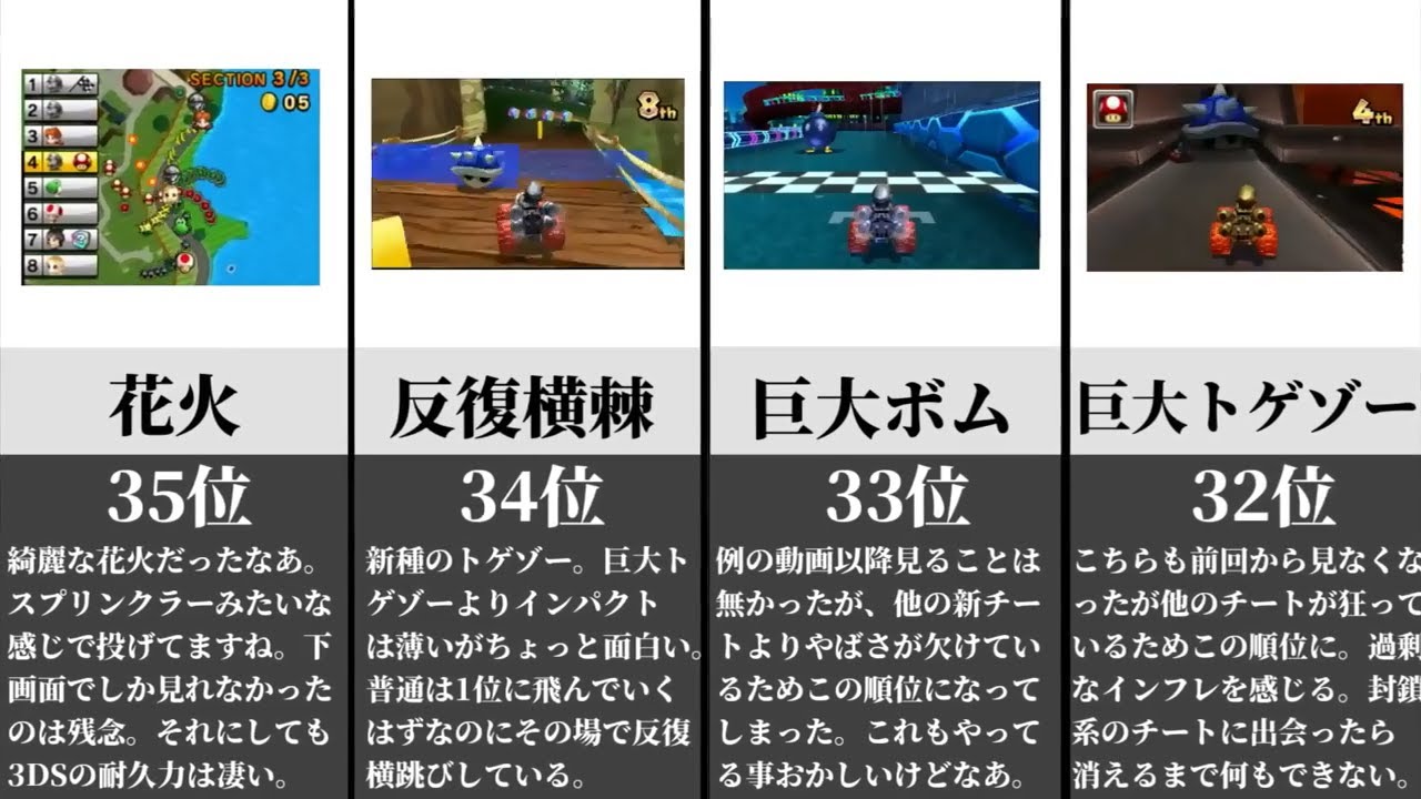 【10周年】チーター総まとめランキング【マリオカート7】