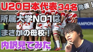 The 34 members of the Japan U20 Rugby Team have been announced