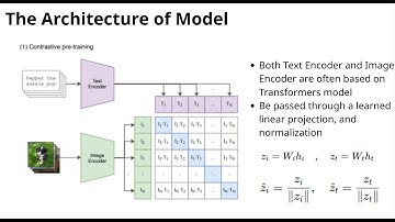 CLIP - (Contrastive Language-Image Pre-training)