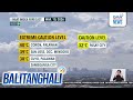 PAGASA - Amihan, patuloy na umiiral sa halos buong Luzon, La Niña, tapos na | Balitanghali
