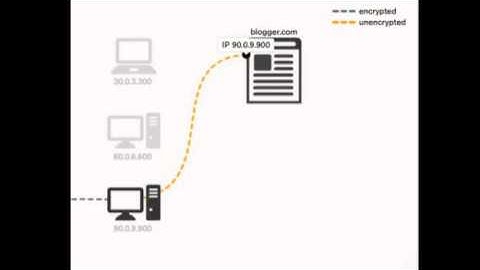 How Tor Works MIT Video