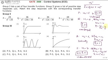 GATE 2008 ECE Match Step response of second order system with Transfer functions