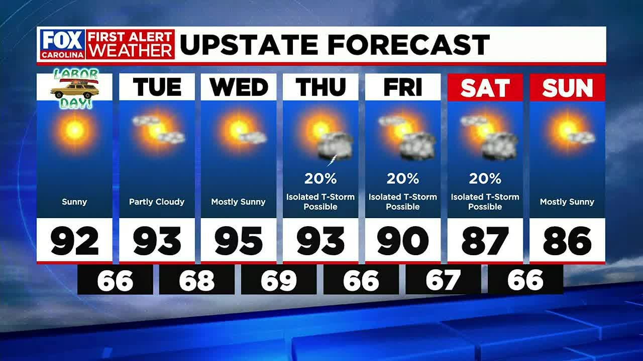 Sunny skies before storm chances return this weekend - YouTube