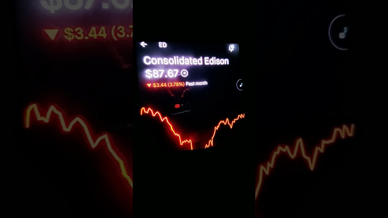 Consolidated Edison (ED) Projected to Surge to $98 within 30 Days